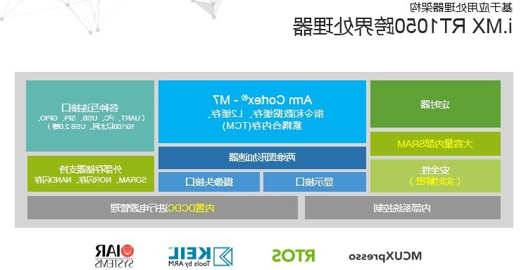 NXP跨界处理器兼顾了人工智能等应用